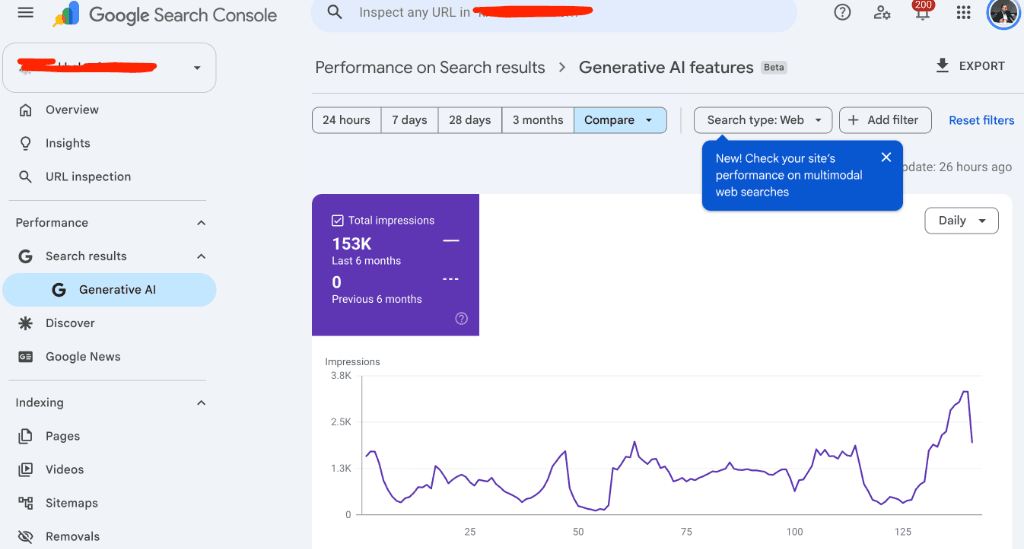 Google Search Console Generative AI Features Beta: 153K impressions