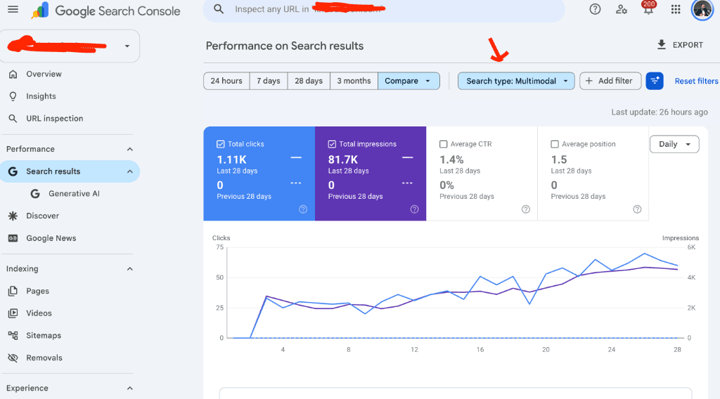 Google Search Console Multimodal Search Results: Average position 1.5, 81.7K impressions